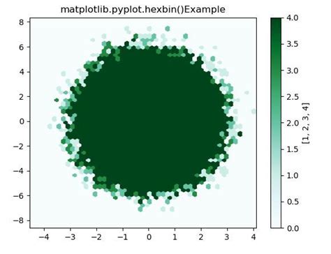 Matplotlib Pyplot Plot Date Em Python Acervo Lima Hot Sex Picture