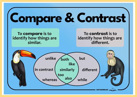 Compare And Contrast Text Worksheets