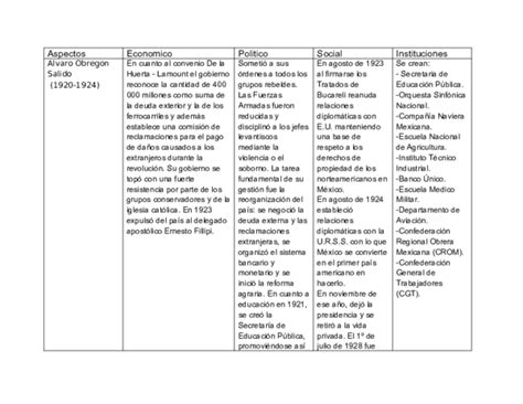 Total 65 Imagen Modelo Economico De Pascual Ortiz Rubio Abzlocal Mx