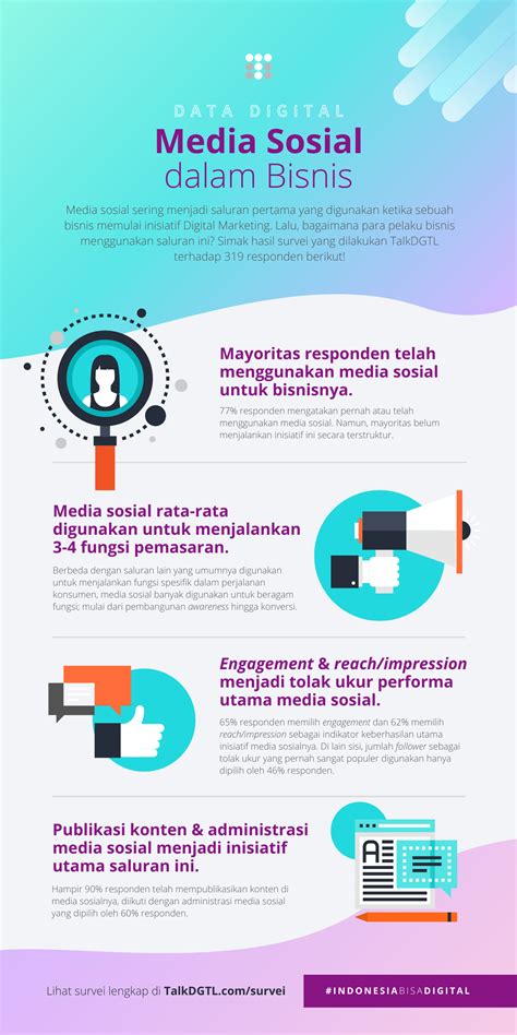 Infografik Media Sosial Dalam Bisnis SkytreeDGTL