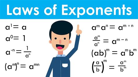 Free Clip Exponents Download Free Clip Exponents Png Images Free Cliparts On Clipart Library