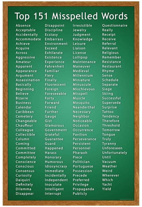 Top 151 Commonly Misspelled Words Educational Poster Teaching Aid ...