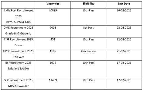 Jobs Alert! Let’s Explore about Assam Career in 2023