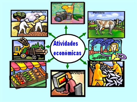 Atividades Económicas