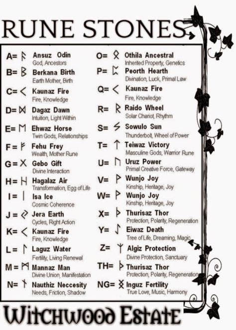 Celtic Runes And Their Meanings