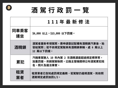 酒駕有哪些罰則？累犯加重多少刑責？2022酒駕新制一次看 法律人