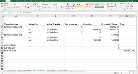 Net value flow sheet for the Tower Provider (Sacofa) Fig. 4 shows the ...