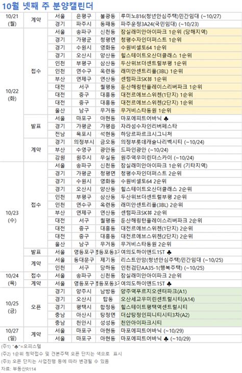 분양 캘린더 10월 넷째 주 ‘잠실래미안아이파크 등 8191가구 분양 이투데이