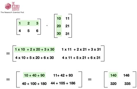 How To Multiply Two Matrices In Python The Research Scientist Pod