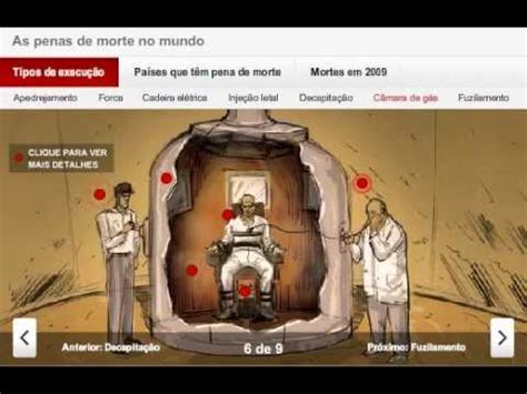 Tipos De Pena De Morte Pelo Mundo Youtube