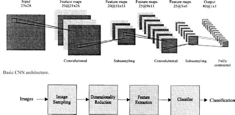 Figure From Epileptic Seizure Prediction Over Eeg Data Using Hybrid