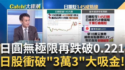 日圓一路狂跌145成防線日股衝破33000點大吸金 沉睡30年日股大浪來了日圓貶助攻日股3萬3 後市仍可期│王志郁 主持