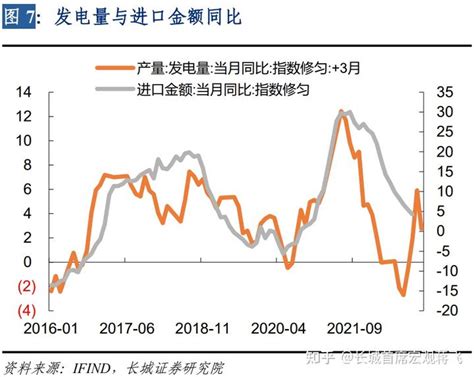 【蒋飞】出口增速快速下降——10月份外贸数据点评 知乎