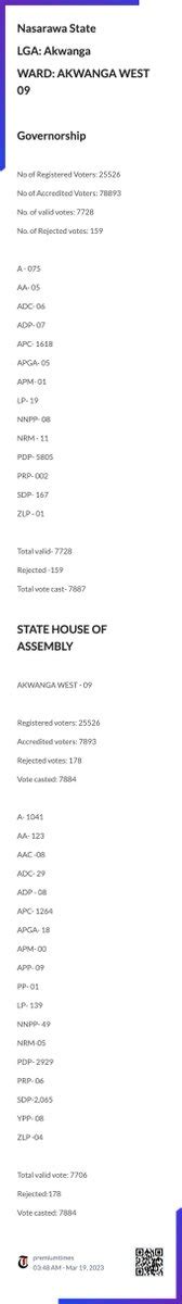 Premium Times On Twitter Nasarawa State Lga Akwanga Ward Akwanga