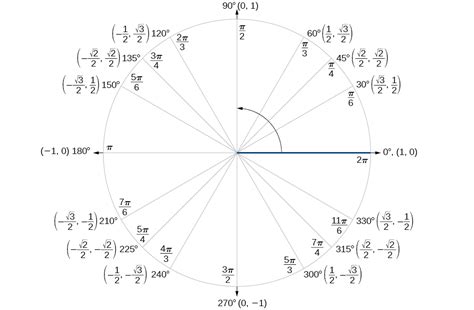 Sum And Difference Identities Trigonometry