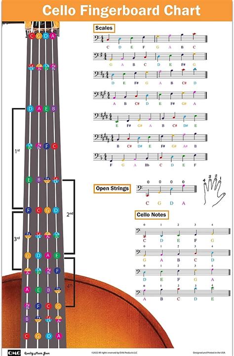 Cello Fingering Chart With Color Coded Notes Cello Scales Techniques