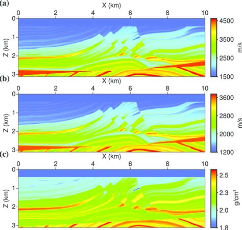 True Marmousi Ii Models A P Wave Velocity B S Velocity C