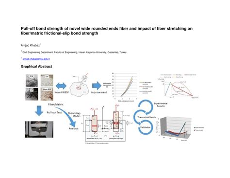 Pdf Pull Off Bond Strength Of Novel Wide Rounded Ends Fiber And