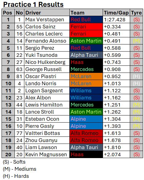 Qatar Gp Formula The Pinnacle Of Motorsport