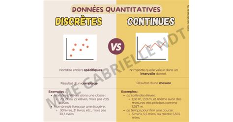 Donn Es Quantitatives Discr Tes Et Continues