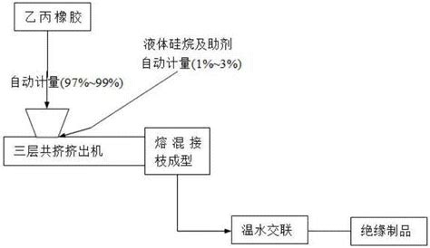 一种防鼠电缆的制作方法