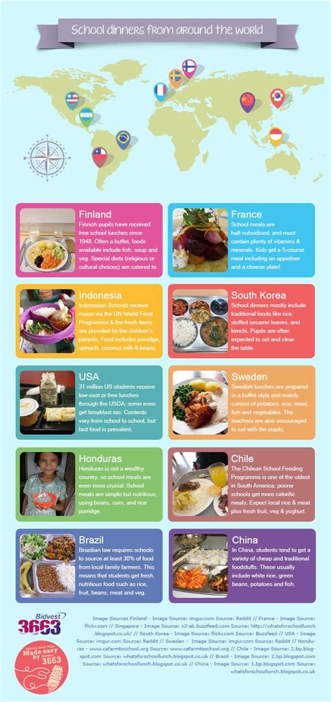 School Dinners from Around the World #infographic | School dinners ...