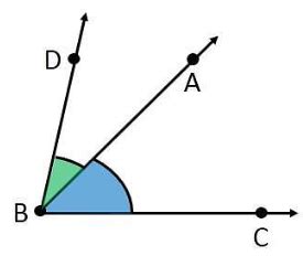 Draw Rough Diagrams Of Two Angles Such That They Have A One Point In