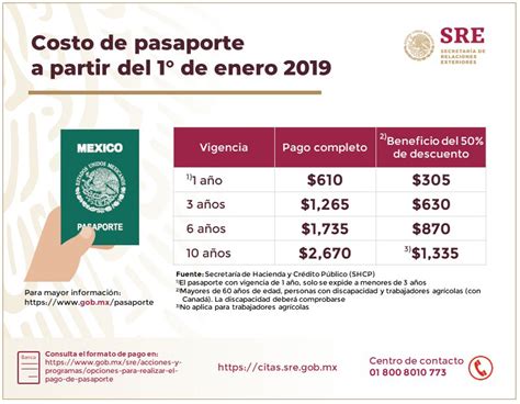 ¿cuánto Cómo Y Dónde Pagar El Pasaporte Mexicano