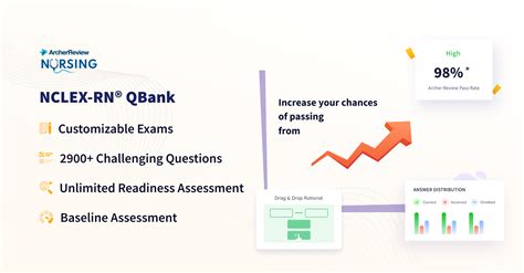 NCLEX-RN® QBank - Next-Gen Exam Ready | Archer Review