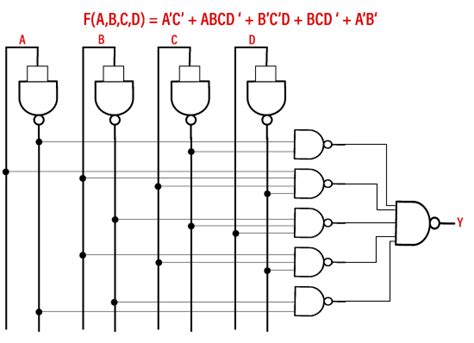 Boolean Functions In Digital Electronics Javatpoint