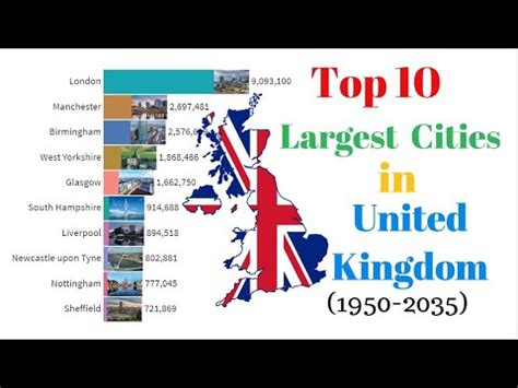 Top Largest Cities In The United Kingdom Bar Chart Race