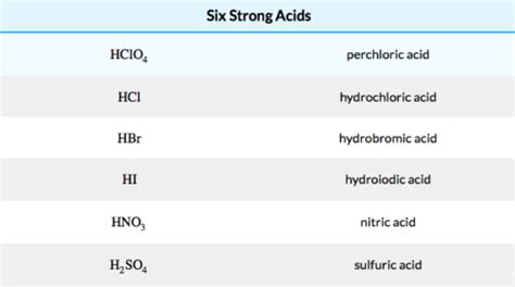 Ochem Ii Flashcards Quizlet