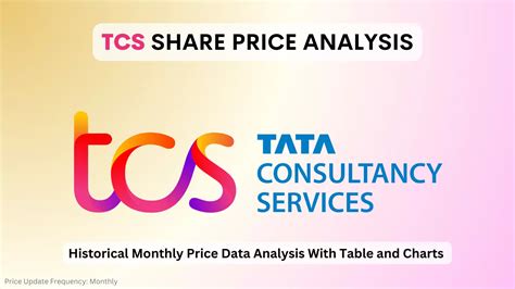 Tcs Share Price Analysis