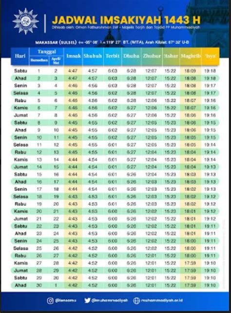 Ramadhan 2022 Jadwal Imsakiyah Wilayah Makassar Dan Sekitarnya Lengkap