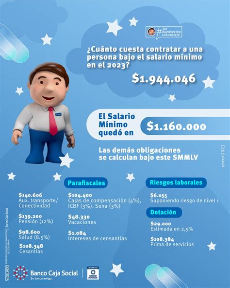 Bancocajasocial On Twitter Conozca Las Obligaciones Que Debe Cumplir