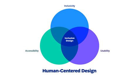 Top 5 Trends In User Research And Insights Ux Magazine