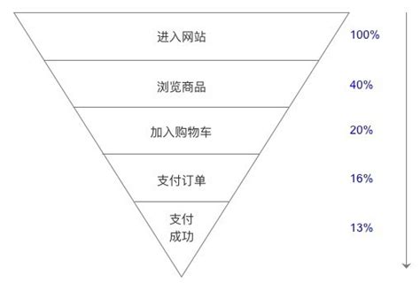 用马原理分析一个热点时政