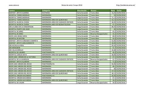 Nota De Corte Imagen Para El Diagn Stico Andaluc A