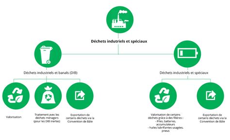 Anged Agence Nationale De Gestion Des D Chets