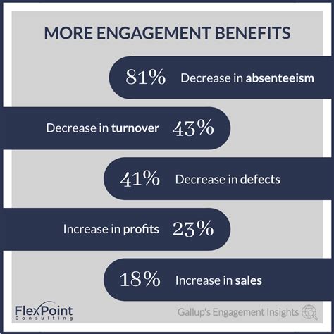 How To Foster Employee Engagement Flexpoint Consulting