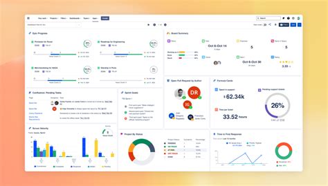 Dashboard Hub For Jira Custom Charts And Share Reports Atlassian Marketplace