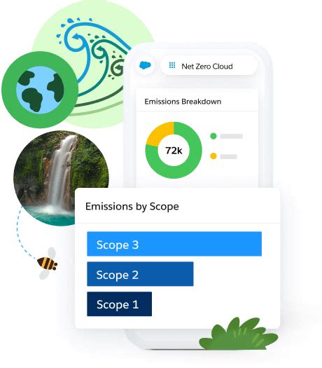 Net Zero Cloud Overview Salesforce UK