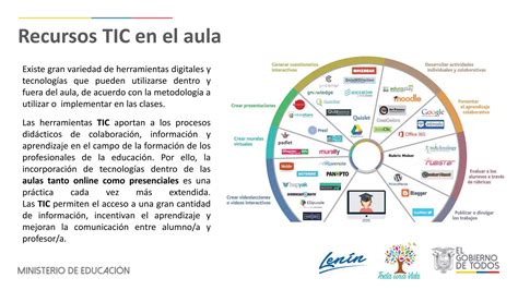 Las Tic En El Proceso De Enseñanzaaprendizajepptx