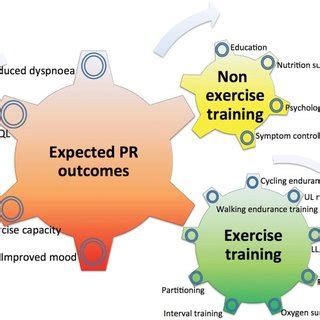 Comprehensive Pulmonary Rehabilitation For Interstitial Lung Disease