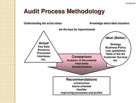 Ppt Sjsu Operational Auditing Presentation Powerpoint Presentation Free Download Id1292563