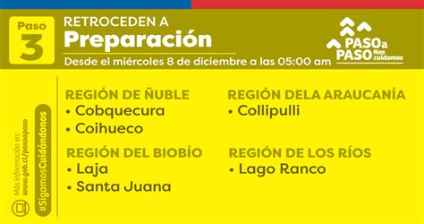 Cinco Comunas Del Biob O Retroceden En Plan Paso A Paso Una Avanza A