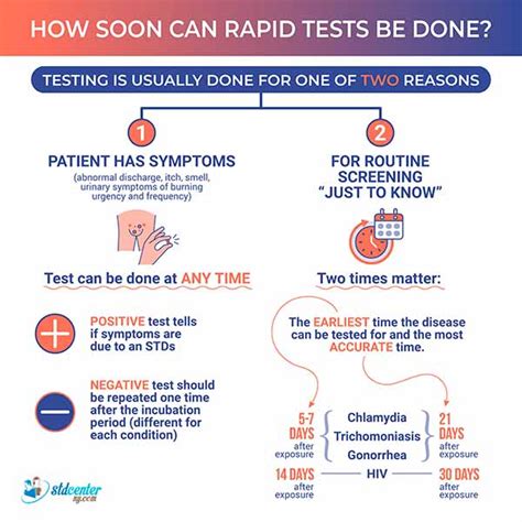 Rapid STD testing at STDcenterNY