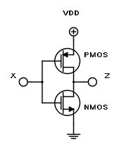 Circuit Diagram Of Cmos Not Gate