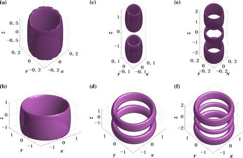 Color Online Isosurface Plots Of Completely Localized Spatiotemporal