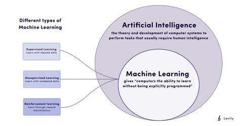 How Do Machines Learn A Beginners Guide